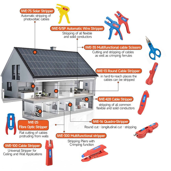 IWE-7S Dénudeur de câbles solaires pour câbles photovoltaïques courants de section 15-8 AWG (1,5-10 mm²)